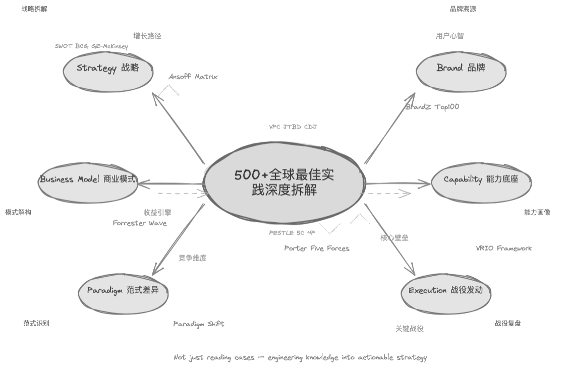 知识工程策略图谱